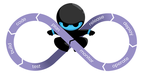 Leveraging Automation