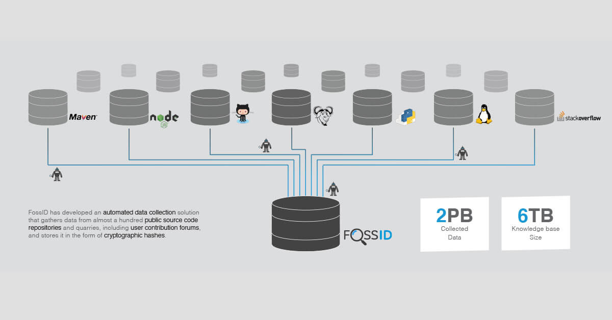 Knowledge Based Size Matters